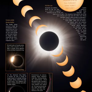 2024 Solar Eclipse Poster