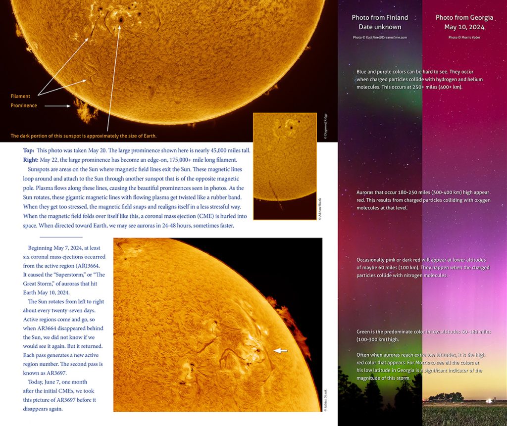 aurora article