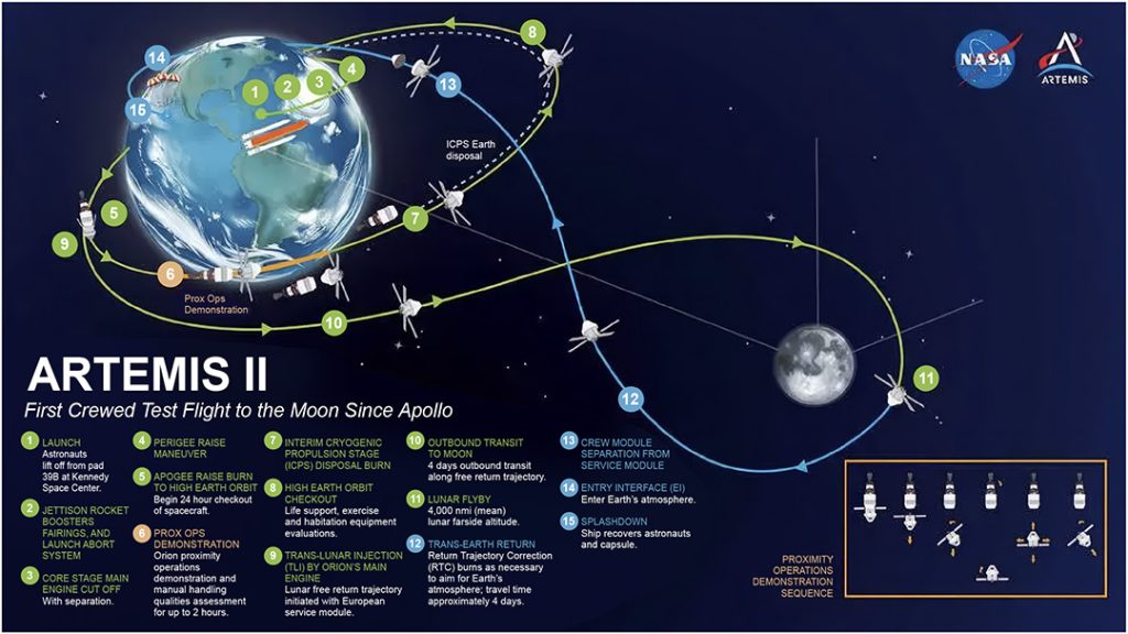 map of Artemis II flight